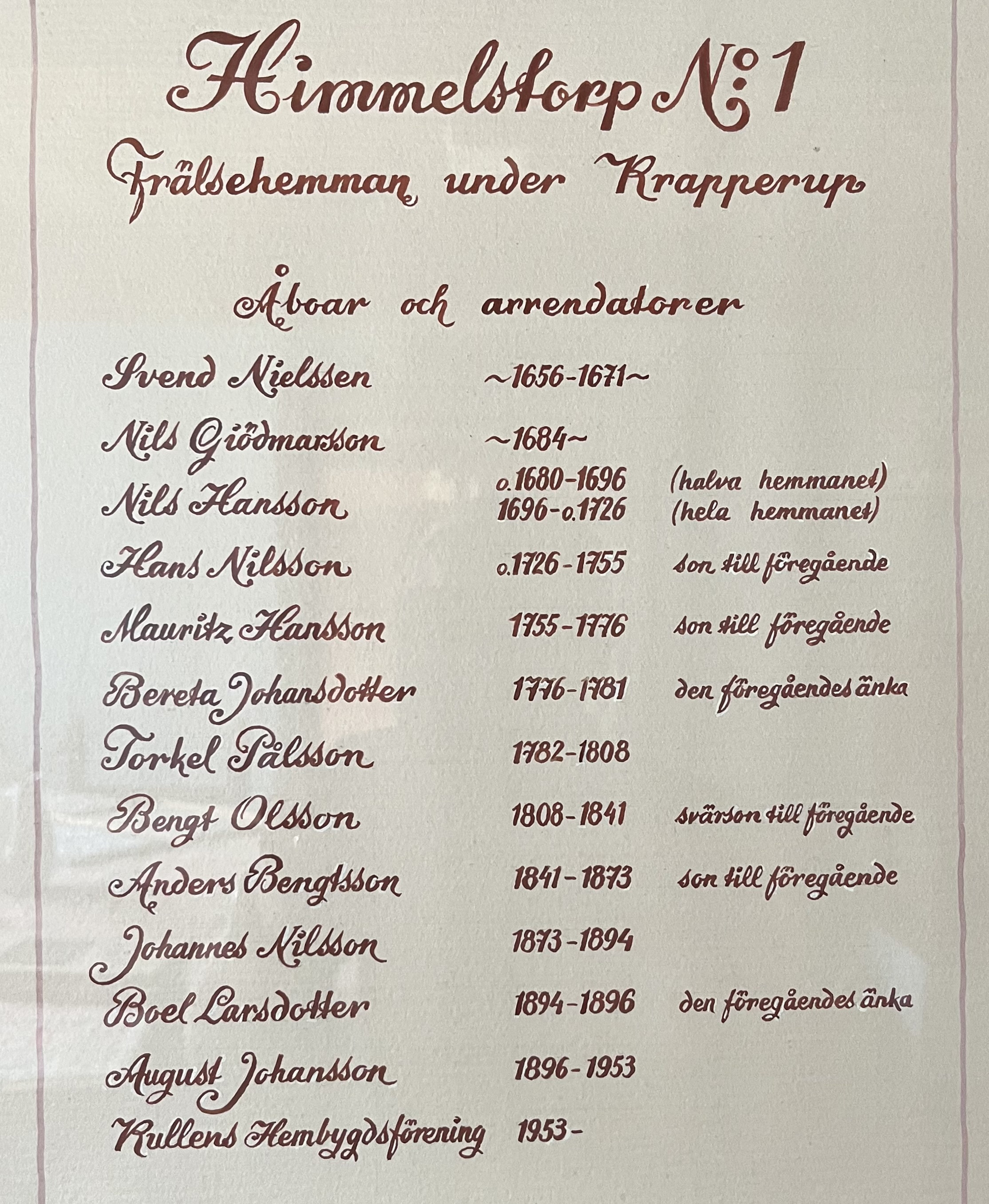 Himmelstorpsgården